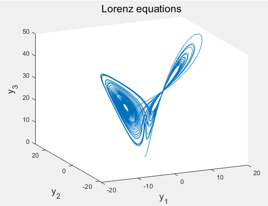MATLAB绘制分岔图，相平面图以及庞加莱截面图的图9